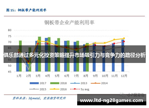 俱乐部通过多元化投资策略提升市场吸引力与竞争力的路径分析 俱乐部通过多元化投资策略提升市场吸引力与竞争力的路径分析