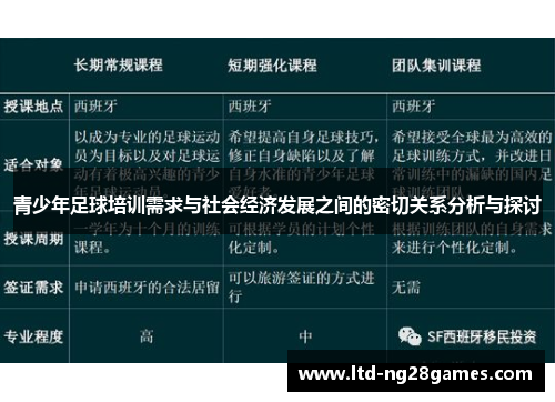 青少年足球培训需求与社会经济发展之间的密切关系分析与探讨