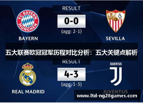 五大联赛欧冠冠军历程对比分析：五大关键点解析