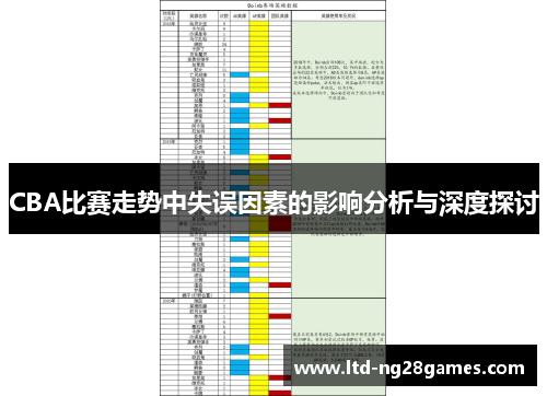 CBA比赛走势中失误因素的影响分析与深度探讨