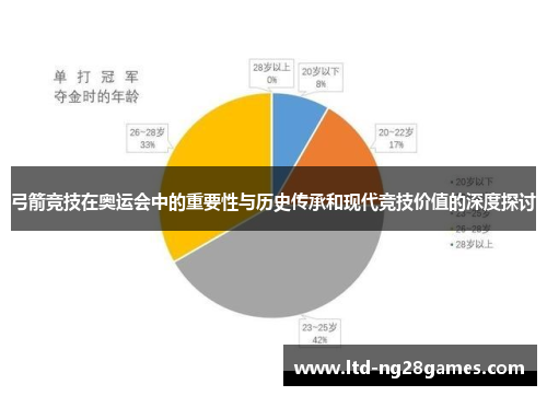 弓箭竞技在奥运会中的重要性与历史传承和现代竞技价值的深度探讨