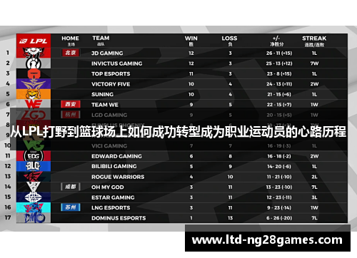 从LPL打野到篮球场上如何成功转型成为职业运动员的心路历程