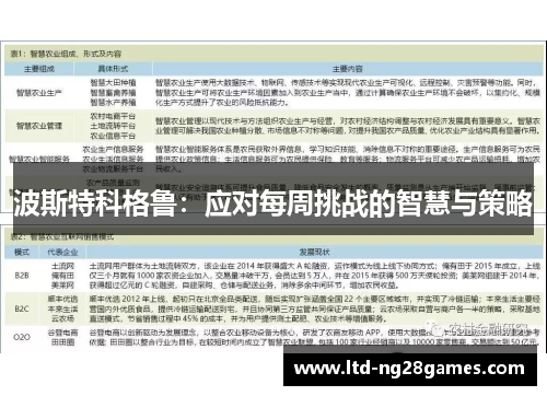 波斯特科格鲁：应对每周挑战的智慧与策略