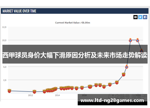 西甲球员身价大幅下滑原因分析及未来市场走势解读