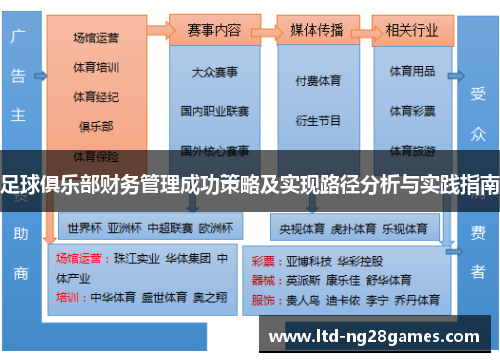 足球俱乐部财务管理成功策略及实现路径分析与实践指南