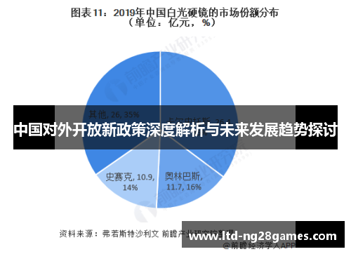 中国对外开放新政策深度解析与未来发展趋势探讨 中国对外开放新政策深度解析与未来发展趋势探讨