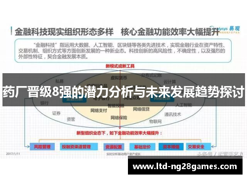 药厂晋级8强的潜力分析与未来发展趋势探讨