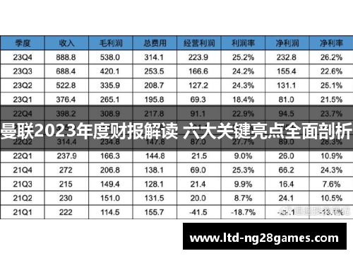 曼联2023年度财报解读 六大关键亮点全面剖析