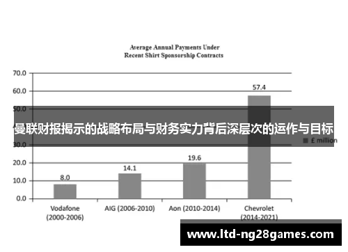 曼联财报揭示的战略布局与财务实力背后深层次的运作与目标 曼联财报揭示的战略布局与财务实力背后深层次的运作与目标