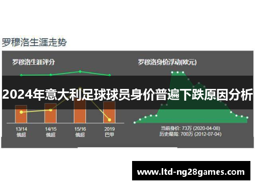 2024年意大利足球球员身价普遍下跌原因分析