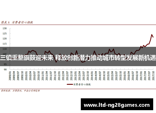 三镇重整旗鼓迎未来 释放创新潜力推动城市转型发展新机遇