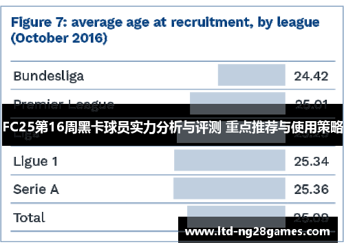 FC25第16周黑卡球员实力分析与评测 重点推荐与使用策略