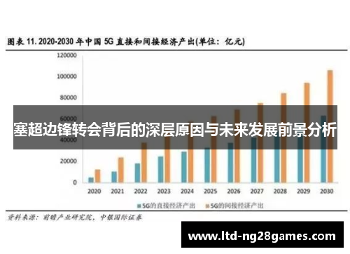 塞超边锋转会背后的深层原因与未来发展前景分析