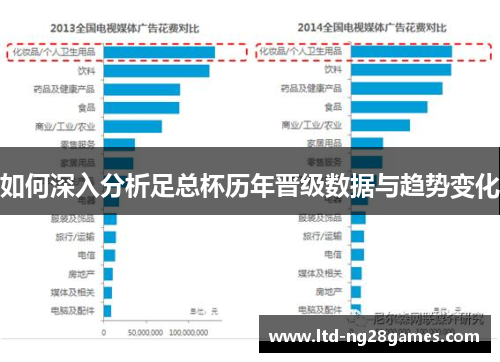 如何深入分析足总杯历年晋级数据与趋势变化