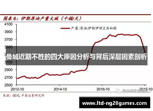 曼城近期不胜的四大原因分析与背后深层因素剖析