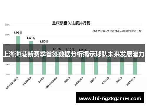 上海海港新赛季首签数据分析揭示球队未来发展潜力 上海海港新赛季首签数据分析揭示球队未来发展潜力