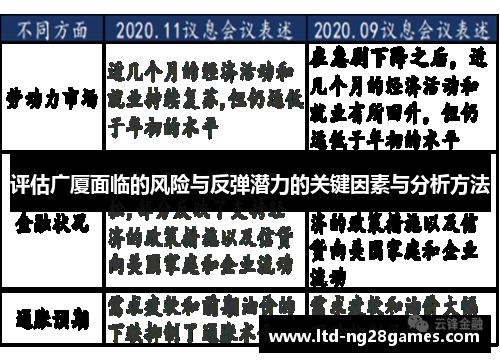 评估广厦面临的风险与反弹潜力的关键因素与分析方法