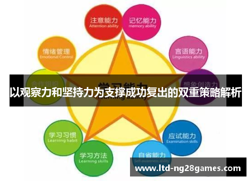 以观察力和坚持力为支撑成功复出的双重策略解析 以观察力和坚持力为支撑成功复出的双重策略解析