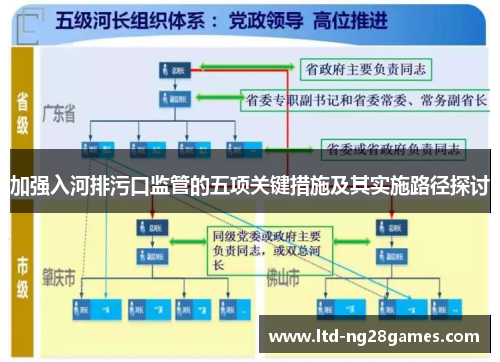 加强入河排污口监管的五项关键措施及其实施路径探讨
