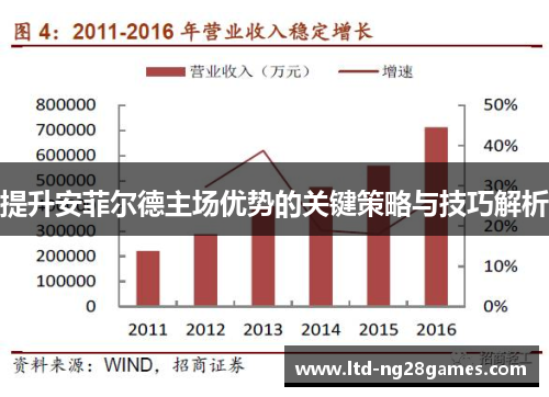 提升安菲尔德主场优势的关键策略与技巧解析