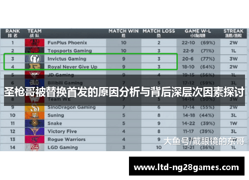 圣枪哥被替换首发的原因分析与背后深层次因素探讨