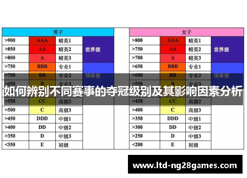 如何辨别不同赛事的夺冠级别及其影响因素分析