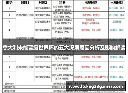 意大利未能晋级世界杯的五大深层原因分析及影响解读