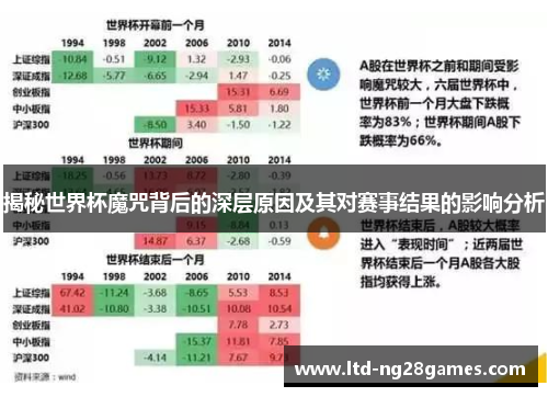 揭秘世界杯魔咒背后的深层原因及其对赛事结果的影响分析