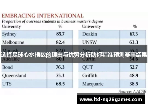 选择足球心水指数的理由与优势分析助你精准预测赛事结果