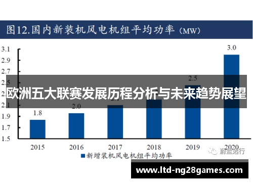 欧洲五大联赛发展历程分析与未来趋势展望