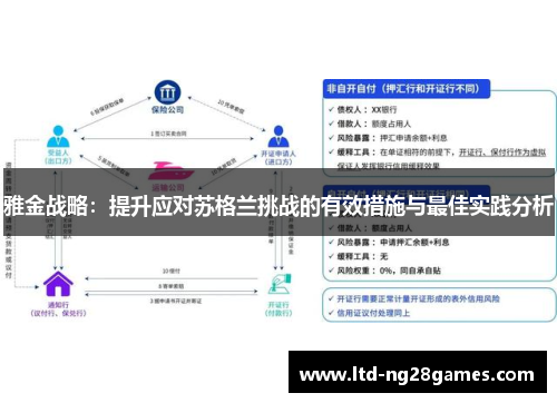 雅金战略：提升应对苏格兰挑战的有效措施与最佳实践分析