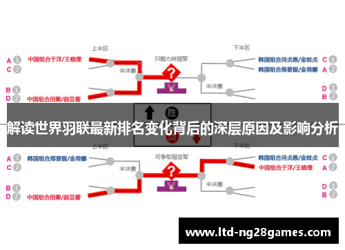解读世界羽联最新排名变化背后的深层原因及影响分析