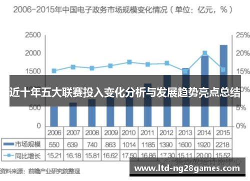 近十年五大联赛投入变化分析与发展趋势亮点总结