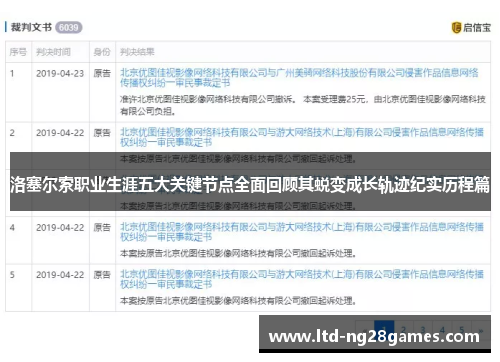 洛塞尔索职业生涯五大关键节点全面回顾其蜕变成长轨迹纪实历程篇