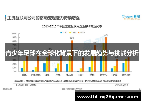 青少年足球在全球化背景下的发展趋势与挑战分析 青少年足球在全球化背景下的发展趋势与挑战分析