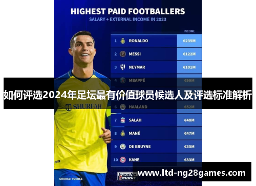 如何评选2024年足坛最有价值球员候选人及评选标准解析