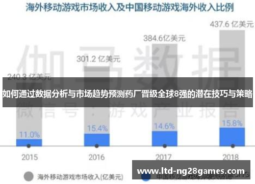 如何通过数据分析与市场趋势预测药厂晋级全球8强的潜在技巧与策略