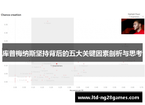 库普梅纳斯坚持背后的五大关键因素剖析与思考