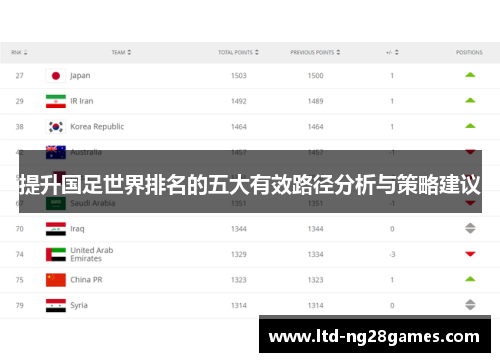 提升国足世界排名的五大有效路径分析与策略建议